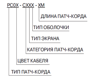 РАСШИРЕН АССОРТИМЕНТ КОММУТАЦИОННЫХ ШНУРОВ 